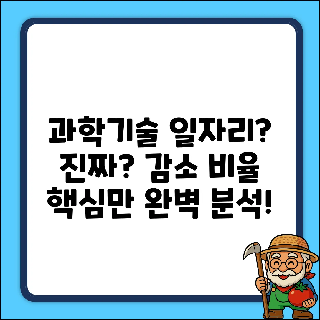 과학기술 발전, 일자리 감소 비율 완벽 분석